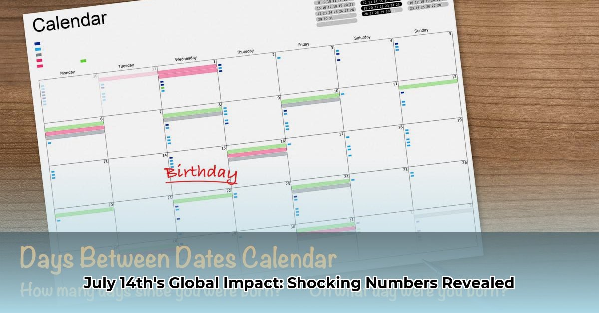 how-many-days-since-july-14-2023